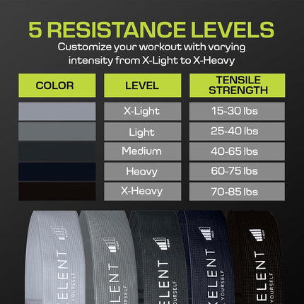 Short Fabric Resistance Bands for Working Out, 5 Strength Levels