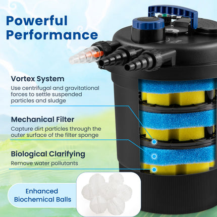 Bio Pressure Pond Filter with 13W UV-C Light 2642 GPH Pond Filter System