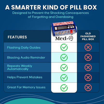 Digital Pill Box with Alarms – Pill Organizer with Flashing Lights & Beeping Reminders – Monthly Pill Dispenser for Seniors, Dementia, Alzheimer’S, Medication & Vitamin Management