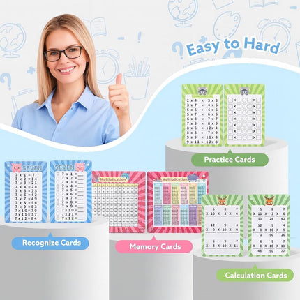 31 Pcs Multiplication Flash Cards Times Table Flash Cards