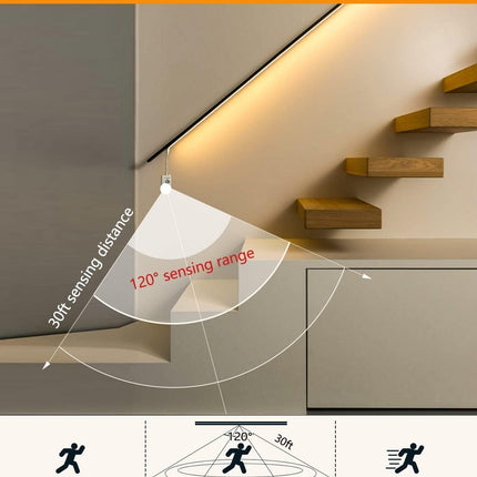 White Led Strip Lights with Motion Sensor, 10-Piece Kit with Remote