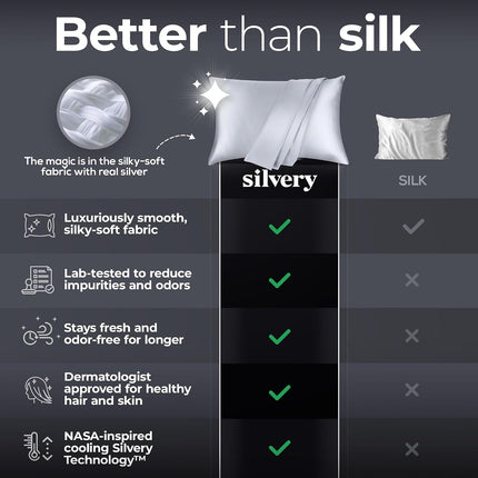 Restcool™ Silver Infused Cooling Pillowcase Set - 2 Pack Self-Cooling Pillowcases with  Technology™ for Hot Sleepers & Night Sweats (Gray, King (U.S. Standard))