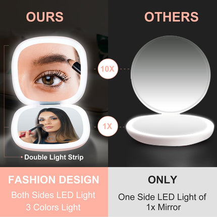 Compact Mirror with Light-4 Inches Compact 1X/10X Magnifying Mirror