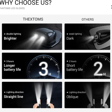 LED Flashlight Gloves,Christmas Birthday Gifts for Men Dad Him Boyfriend Husband,Stocking Stuffers for Men, Cool Gadget Hands Free Lights for Repairing Fishing Camping