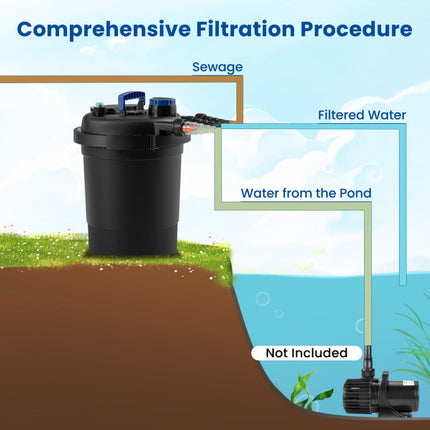Bio Pressure Pond Filter with 13W UV-C Light 2642 GPH Pond Filter System