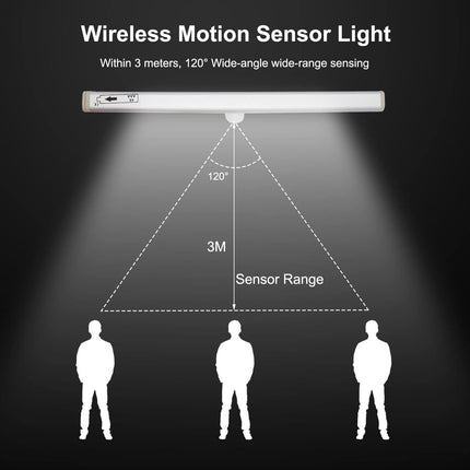 2Pcs USB Rechargeable RV Step Lights, Magnetic RV Motion Sensor Night Light