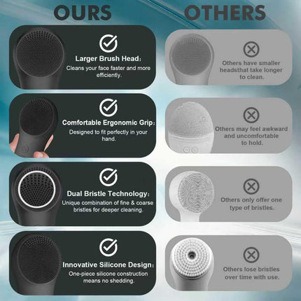 Silicone Face Scrubber, Electric Facial Cleansing Brush with 6 Speeds Vibration Technology, Rechargeable & Waterproof Exfoliating Scrub Brush for Cleansing and Massaging, Men Women