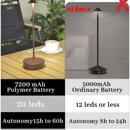 2 Packs Cordless Rechargeable Table Lamp 7200Mah Portable Touch Control LED Dimmable Rechargeable Table Lamp for Bedroom Reading(2 Packs Brown)