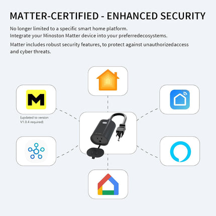 Outdoor Smart Plug, Matter Smart Plug, Smart Home Wi-Fi Outlet IP65 Waterproof, Compatible with Alexa, Apple Home, Smartthings, Google Home, Smart Life, IP65 Waterproof, 2.4Ghz, 2 Pack