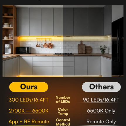 White Led Strip Lights with Motion Sensor, 10-Piece Kit with Remote