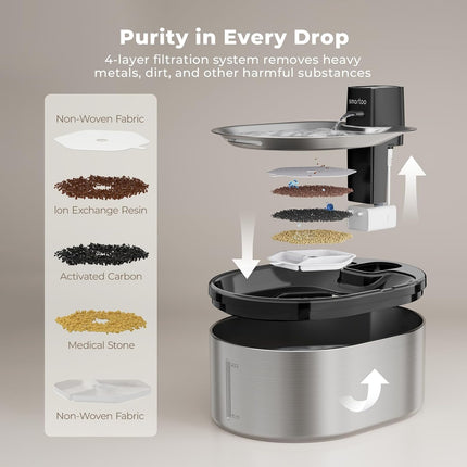 Wireless Cat Water Fountain Stainless Steel,152Oz/4.5L Cat Fountain